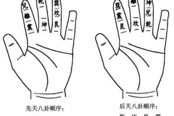右手疼痛与风水的关系及调整建议