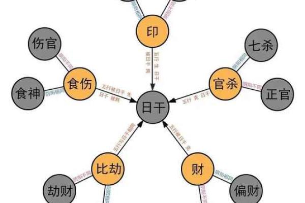 天干中的正印与偏财关系解析及其应用技巧