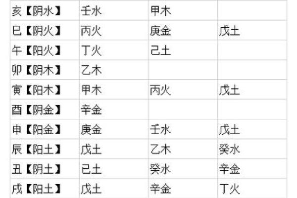 为何天干顺生被视为命理中的吉兆