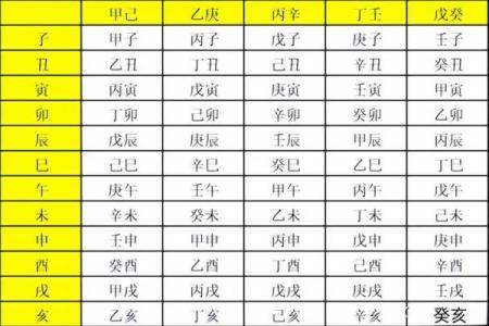 天干在八字中的作用及其解读技巧