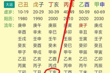 女性命运中乾造的深层次解读
