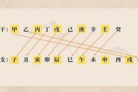 天干地支如何影响中国传统历法