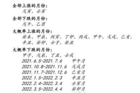 如何根据月份与天干来推算命运走向