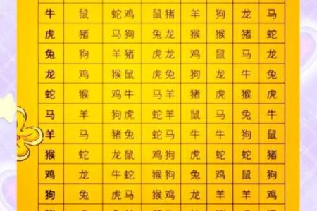 天干地支与生肖的神秘关系解读