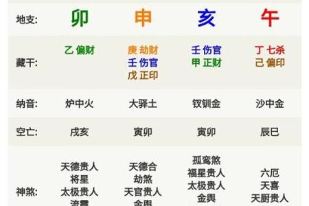 天干墓库的秘密与命理分析