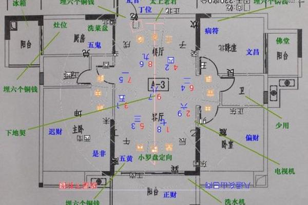 影响小院风水的五大元素与调整方法