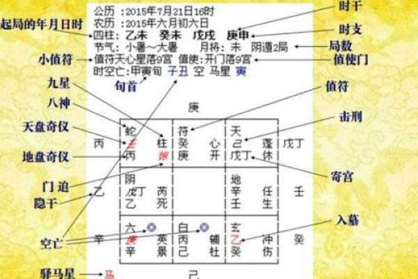 影响小院风水的五大元素与调整方法