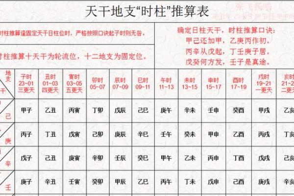 掌握天干查询技巧，轻松了解天干与地支的关系