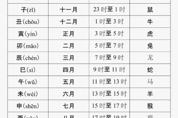 天干地支的循环如何影响中国传统文化