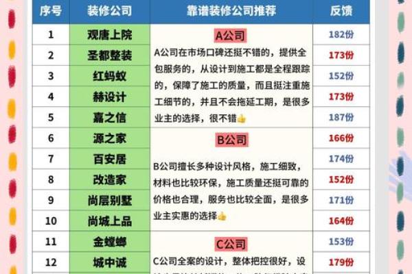 如何为装修公司起一个既独特又有吸引力的名称
