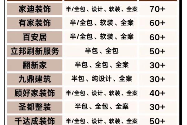 如何为装修公司起一个既独特又有吸引力的名称