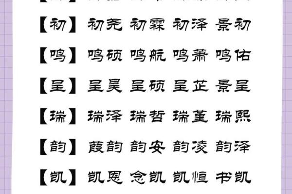 女宝宝名字流行趋势及选择指南