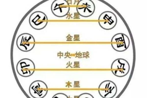 天干威制之合能带来什么样的运势改变