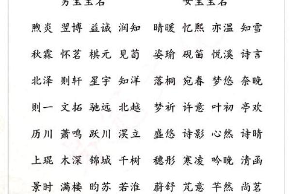 如何为姜姓鸡年女宝宝取一个寓意深远的名字