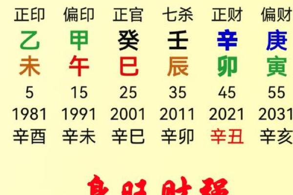 日主天干为金的命理解析与影响