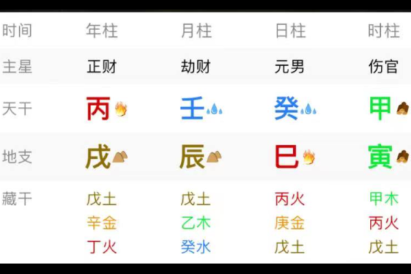 日主天干为金的命理解析与影响