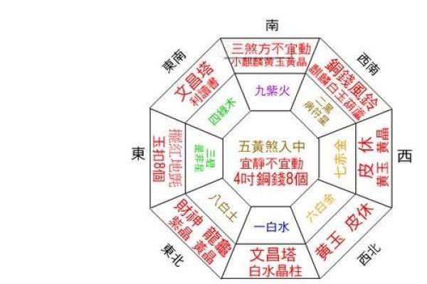 白象风水助力财富运势提升的秘密解析