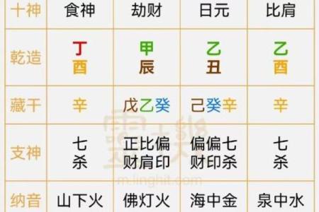 如何通过天干推算个人命运