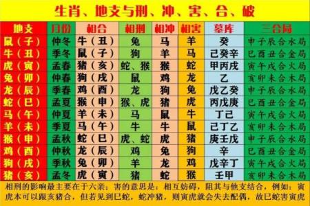 天干地支的循环如何影响中国传统文化