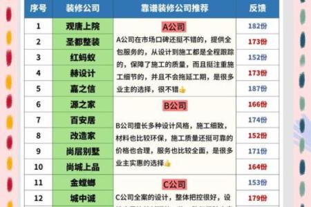 如何为装修公司起一个既独特又有吸引力的名称