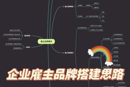 从品牌定位到市场吸引力：公司命名全攻略