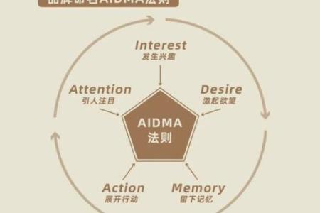 猎头公司命名策略：打造独特品牌的关键步骤
