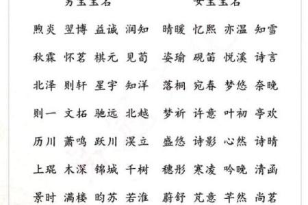 如何为姜姓鸡年女宝宝取一个寓意深远的名字