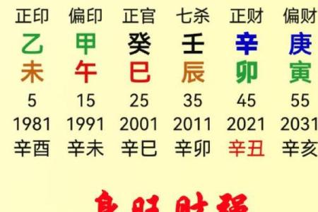 日主天干为金的命理解析与影响