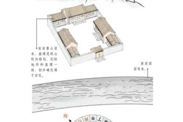 小院风水布局不容忽视的六大原则