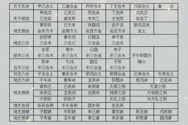 如何看待天干相冲对个人运势的作用