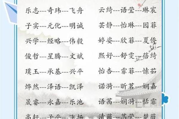 为宝宝挑选名字：最受欢迎的名字大全
