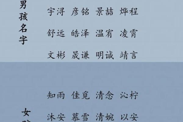 为宝宝挑选名字：最受欢迎的名字大全