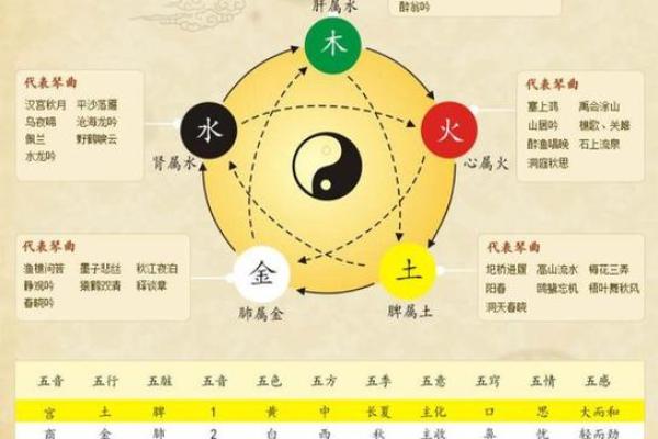 十天干与荣华富贵的命运关系探讨