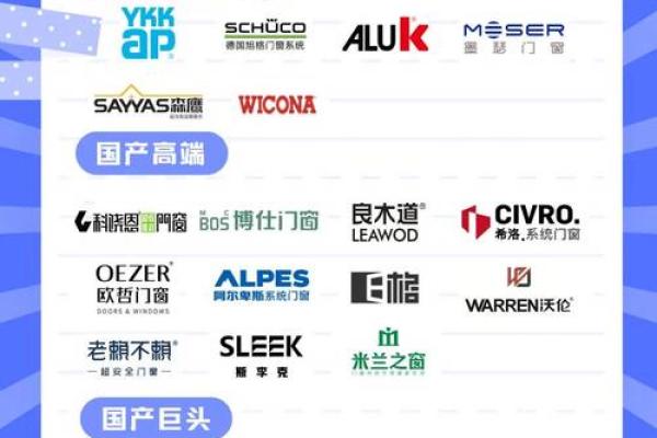 门窗公司起名全攻略：打造独特品牌形象