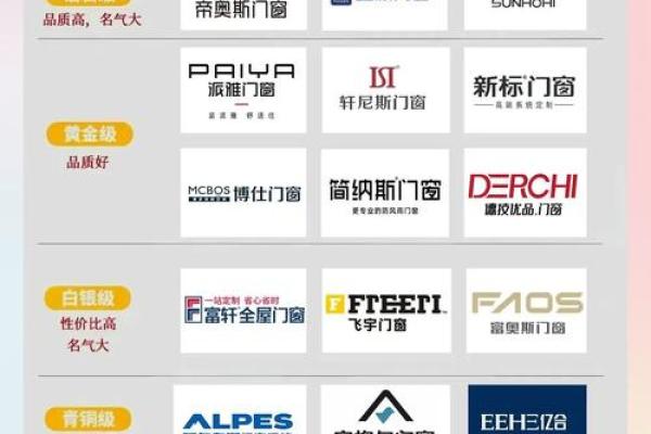 门窗公司起名全攻略：打造独特品牌形象