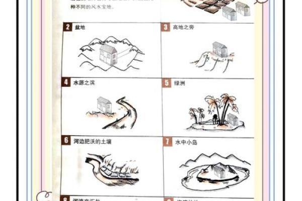 科学与风水结合，打造理想居住环境