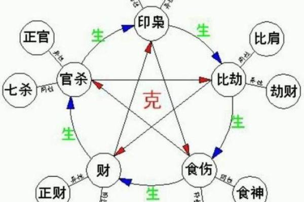 日主天干为金的人生运势走向