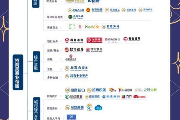 公司命名预测与品牌成功的关系分析