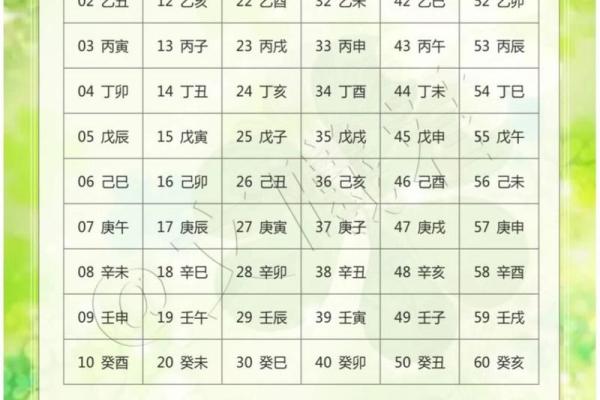 天干记年法的起源与应用解析