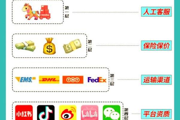 国外公司起名的误区与避坑指南