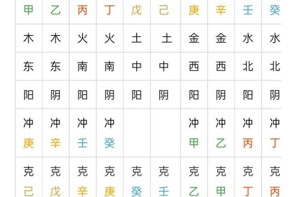 六十四卦与天干的深度解析及其在命理中的应用