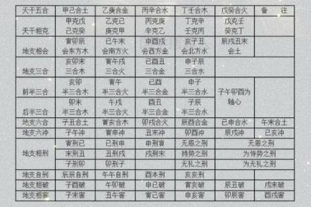 如何看待天干相冲对个人运势的作用