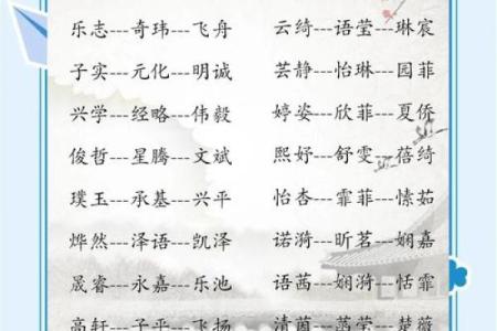为宝宝挑选名字：最受欢迎的名字大全