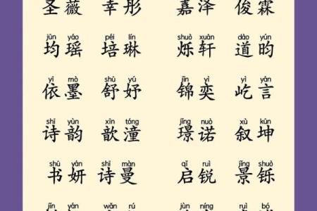 年宝宝起名技巧 与生肖相得益彰的名字推荐