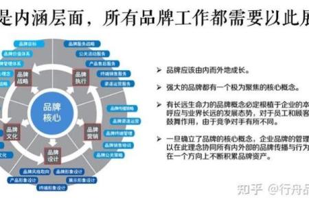 从品牌成功：公司命名的关键要素