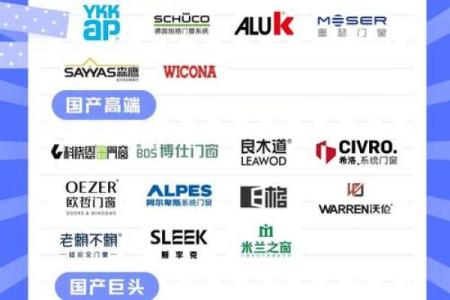 门窗公司起名全攻略：打造独特品牌形象