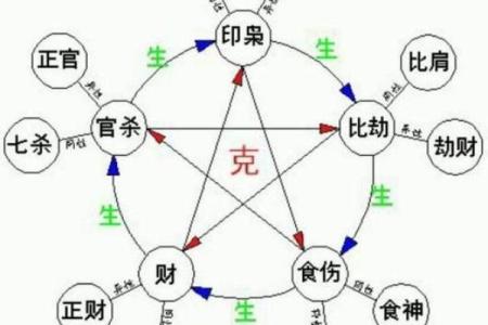 日主天干为金的人生运势走向