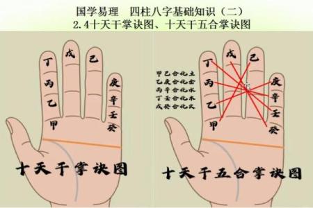掌握天干地支快速计算法 快速了解方法背后的原理