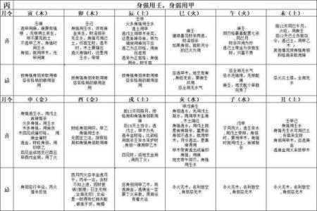 天干丙的喜忌分析与应用技巧