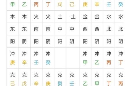 六十四卦与天干的深度解析及其在命理中的应用